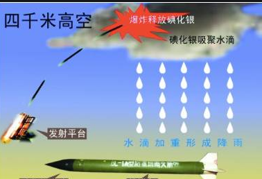 人工降雨，是天气预报中的“偶然意外” - aeuxnu's blog